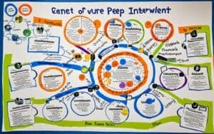 PEEP structure