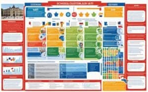 systèmes scolaires