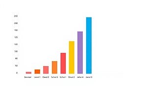 Classement 2024 des lycées à Besançon