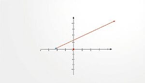 représentation paramétrique droite