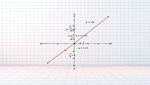équation différentielle y'=ay+b