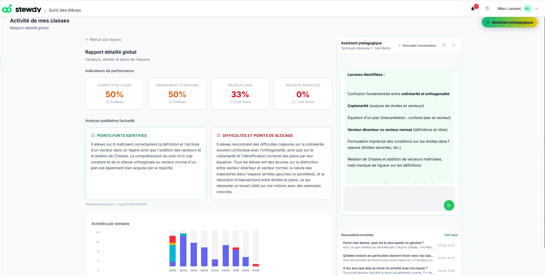 Tableau de bord enseignant Stewdy avec suivi des élèves et analyse des difficultés